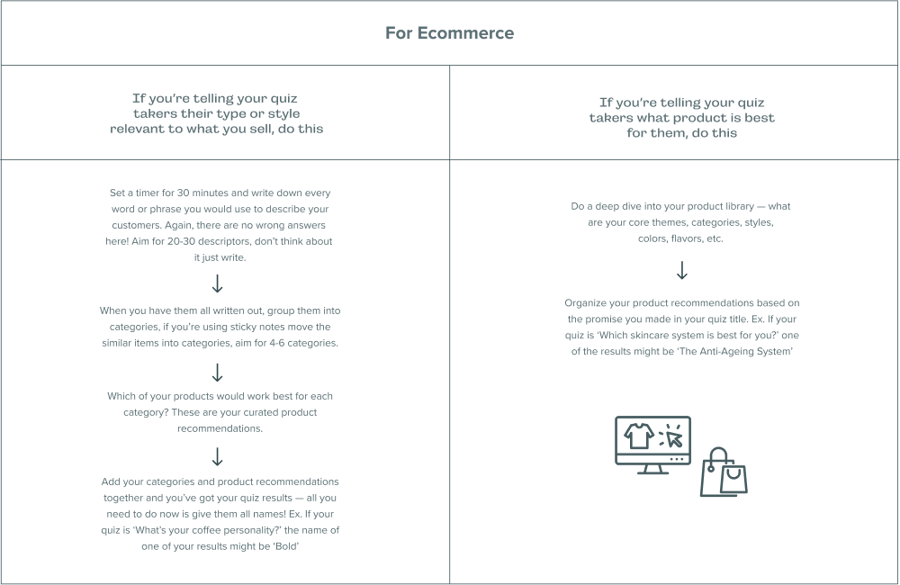 Ecommerce table