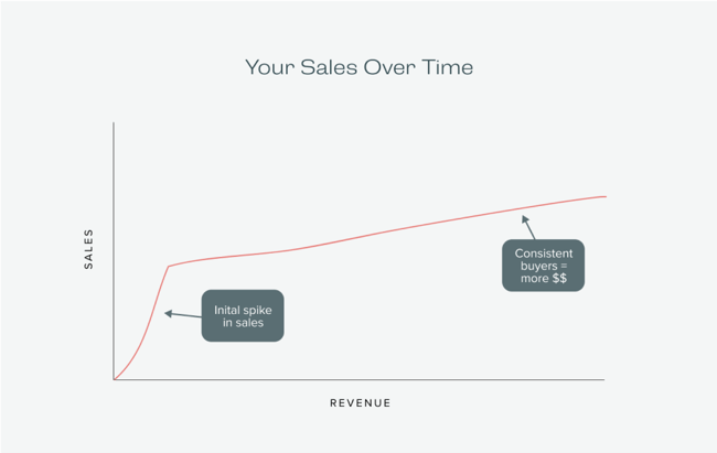 sales graph